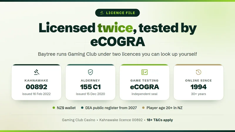 Gaming Club Casino licence file for New Zealand players: Kahnawake 00892, Alderney 155 C1 and eCOGRA testing